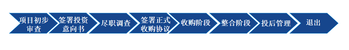 13-5-内文图投资