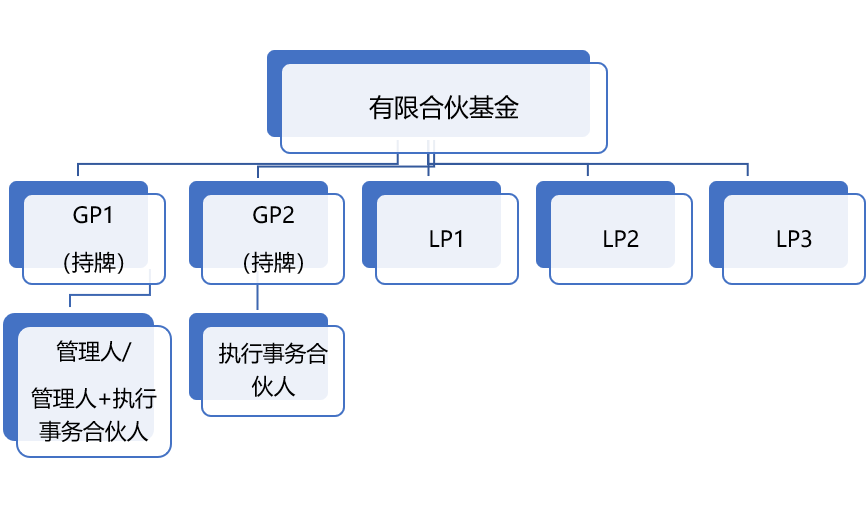 3-内文