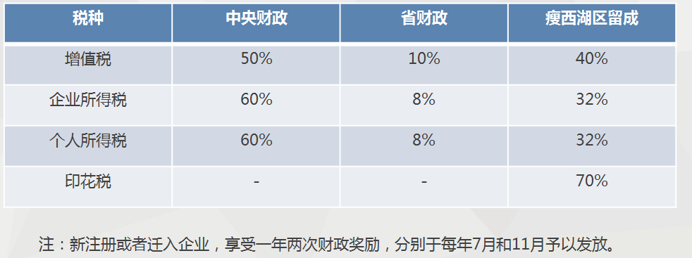 瘦西湖政策表