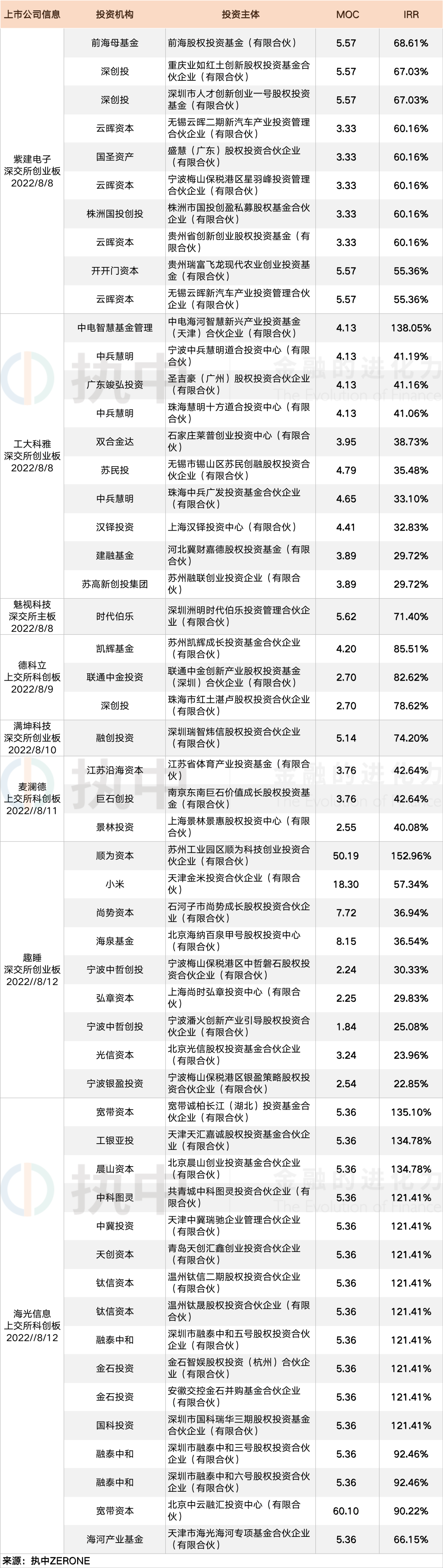 微信图片_20220815164038