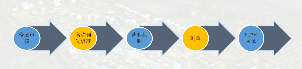 南湖基金小镇注册流程