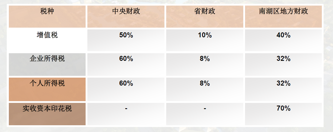 南湖基金小镇政策