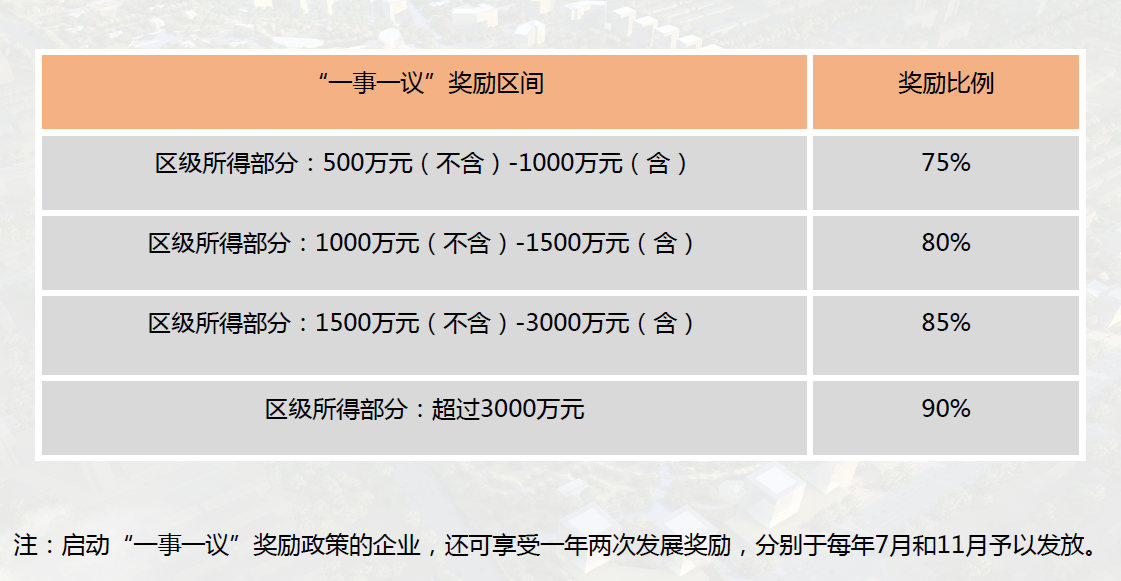 南湖基金小镇一事一议
