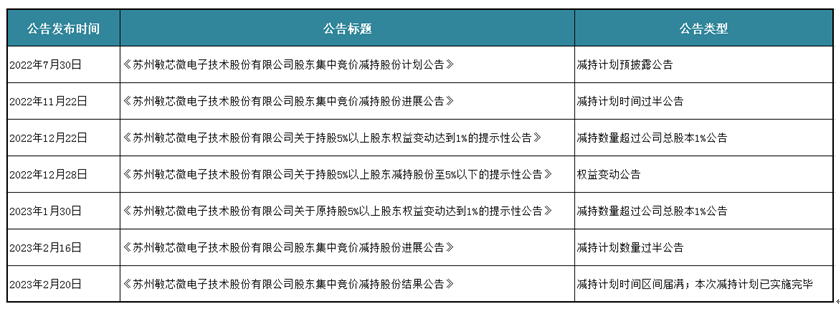 微信截图_20230222155000